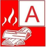 Classes of Fire
